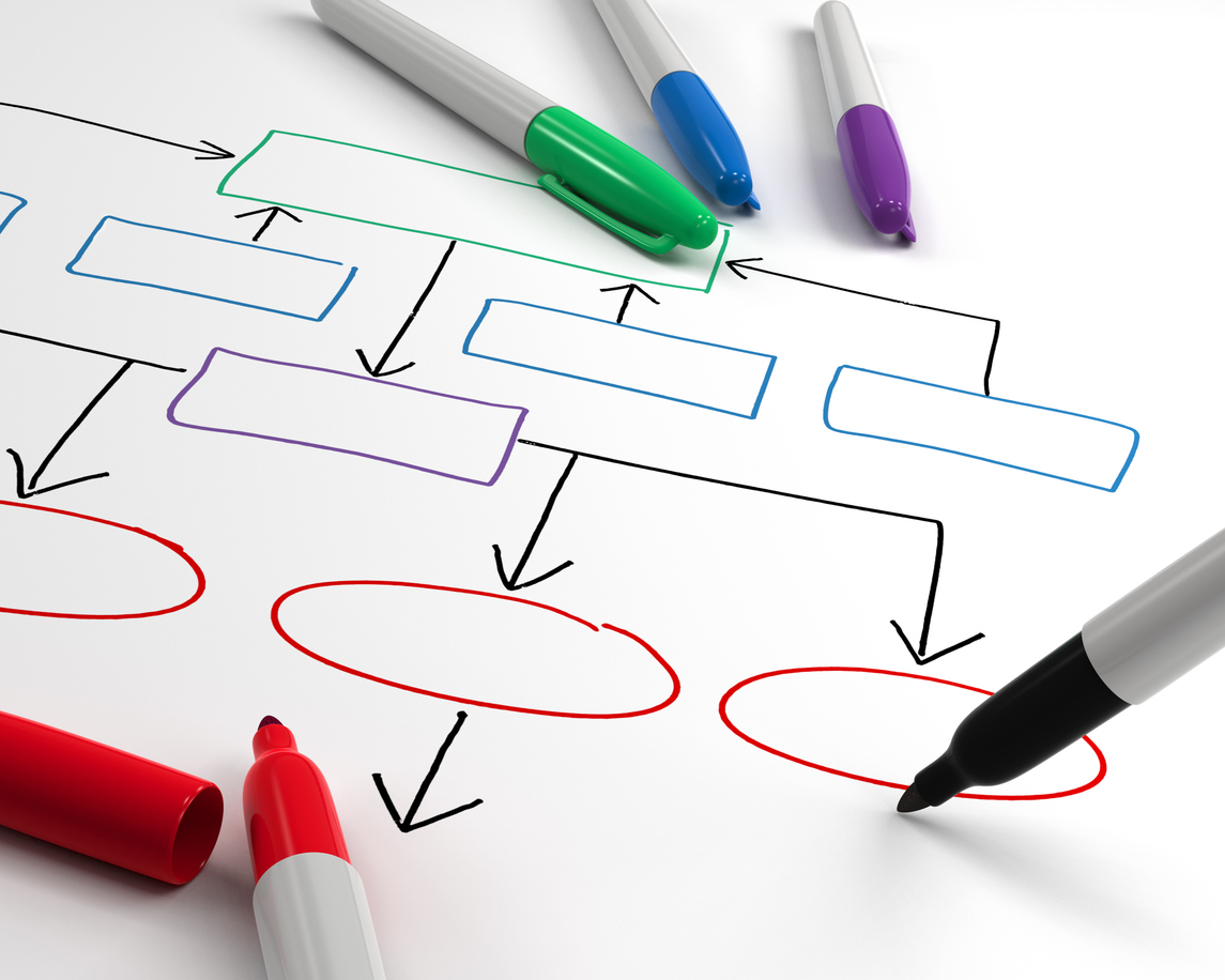 Organigramm und mehrere Farbstifte